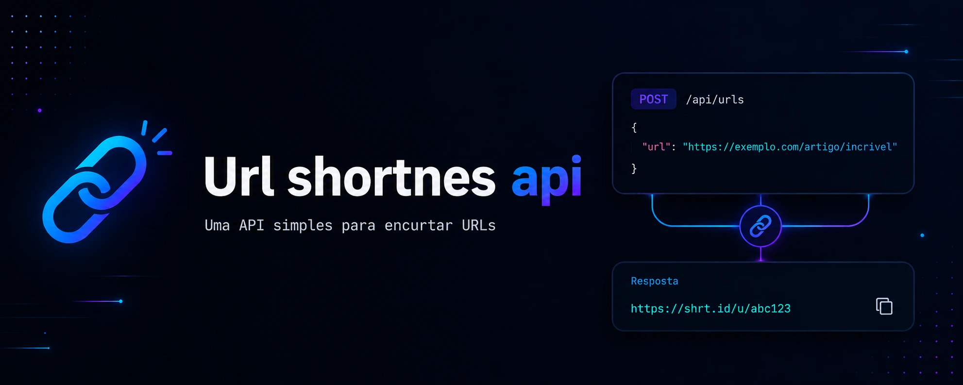 URL Shortener API